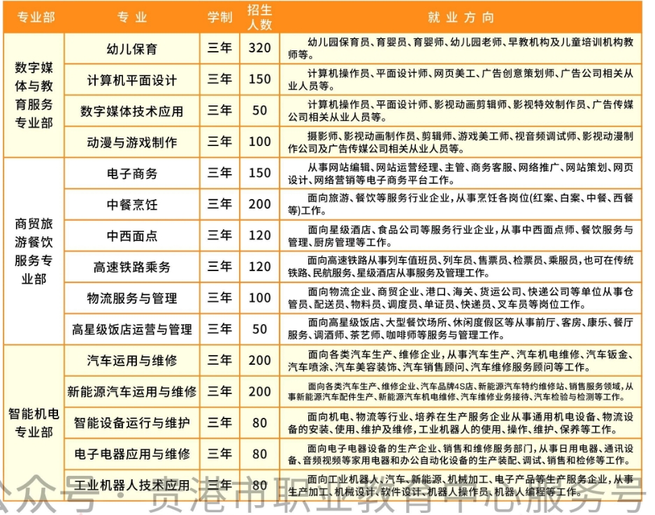 招生计划