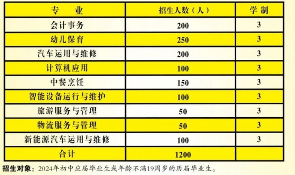 招生计划