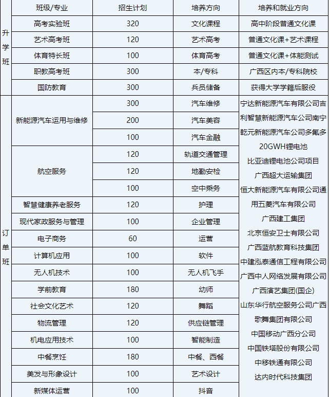 招生计划