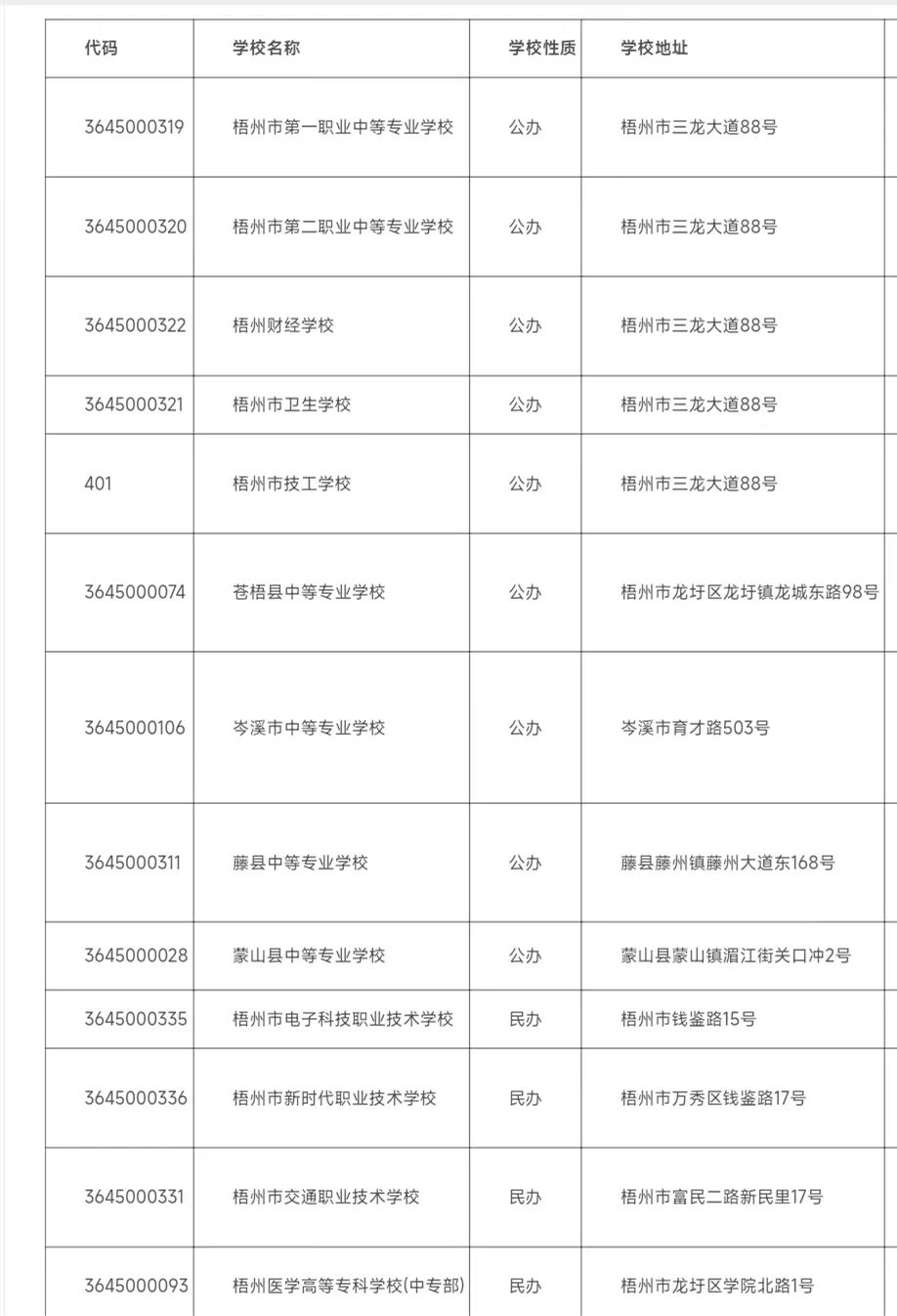 2024年梧州中职学校名单