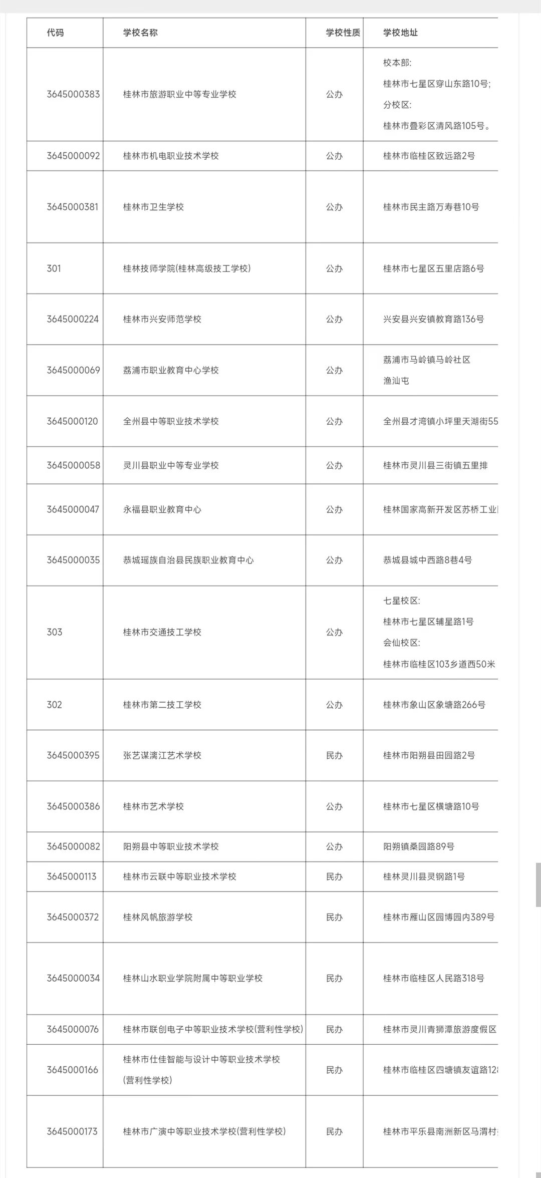 2024年桂林中职学校名单