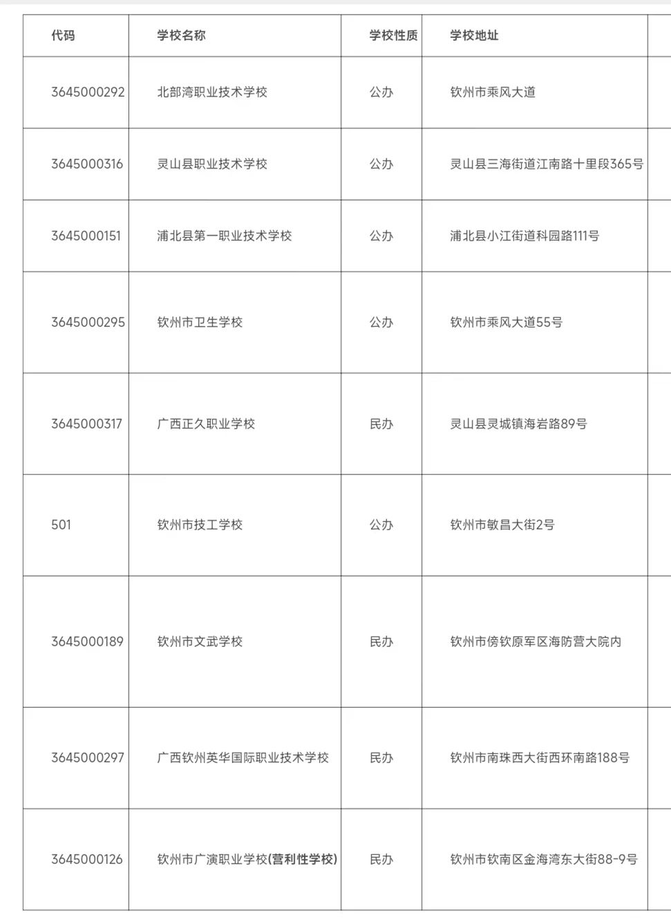 2024年钦州中职学校