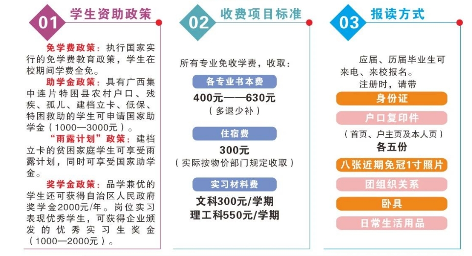 资助政策及报读方式