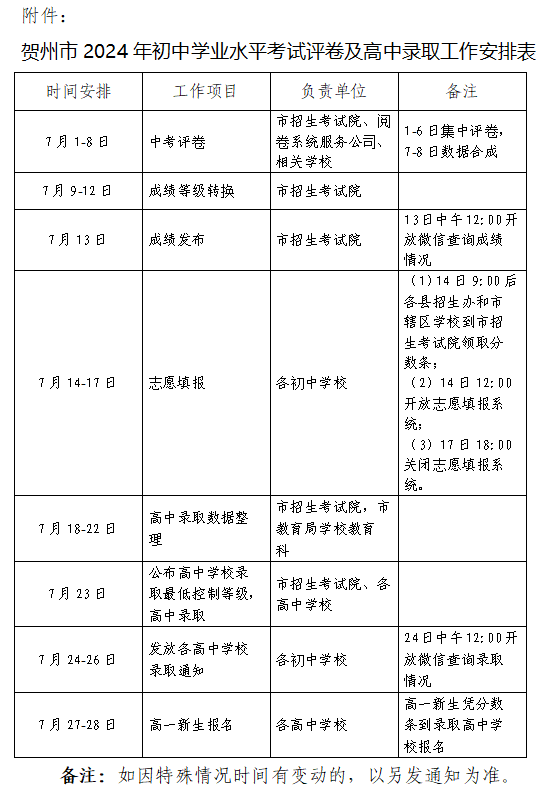 广西中考