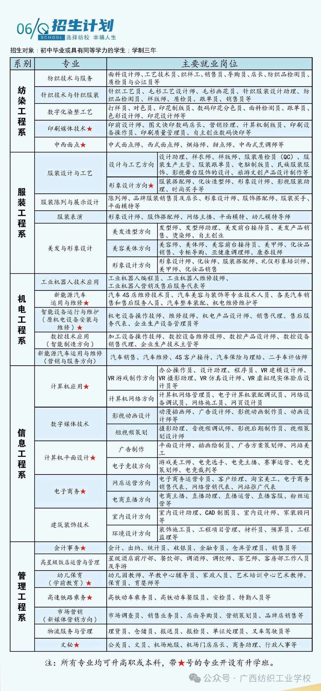 招生计划