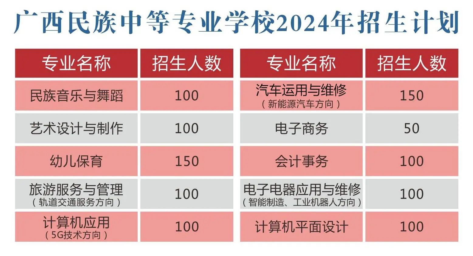 招生计划