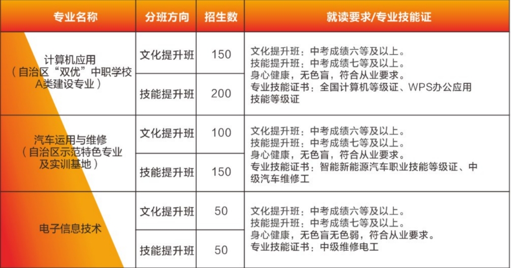 工信部招生计划