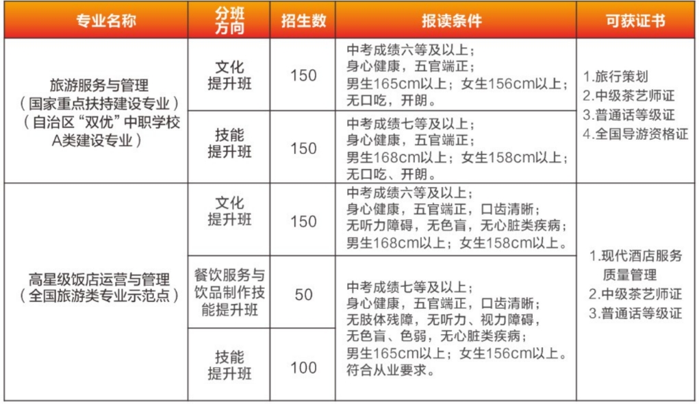 旅游部招生计划