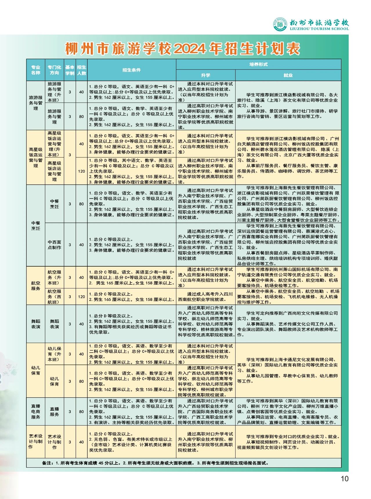 招生计划