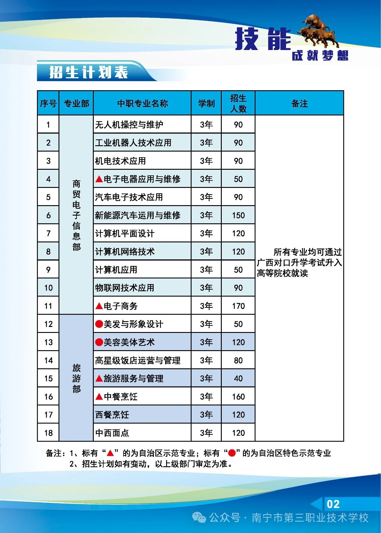 招生计划
