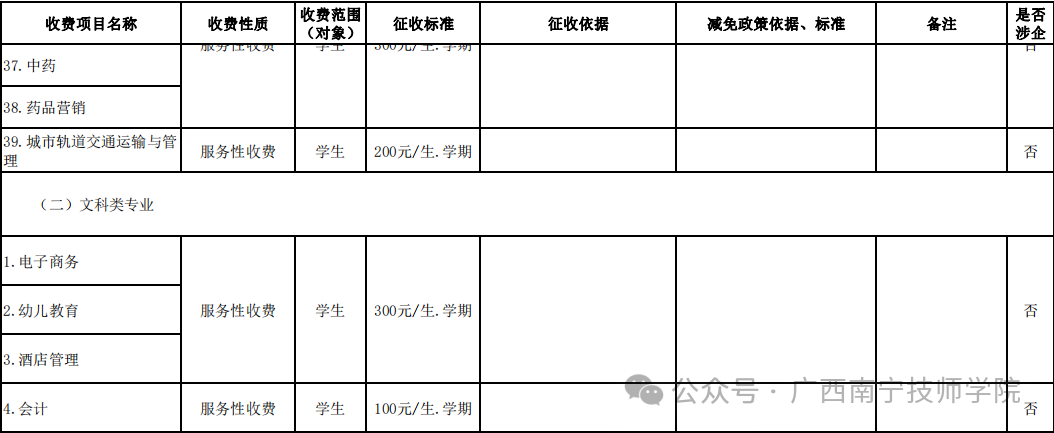 收费标准