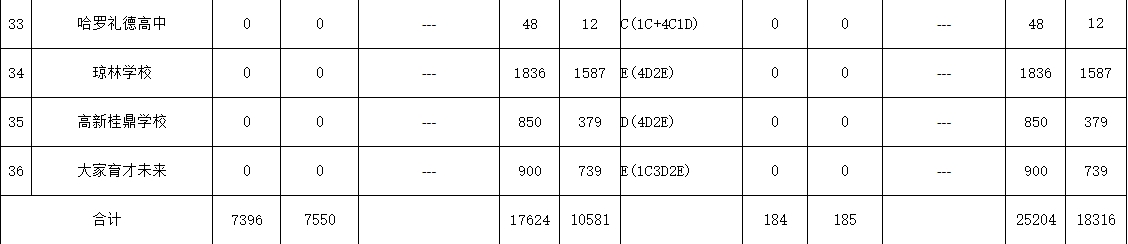 南宁中考录取分数