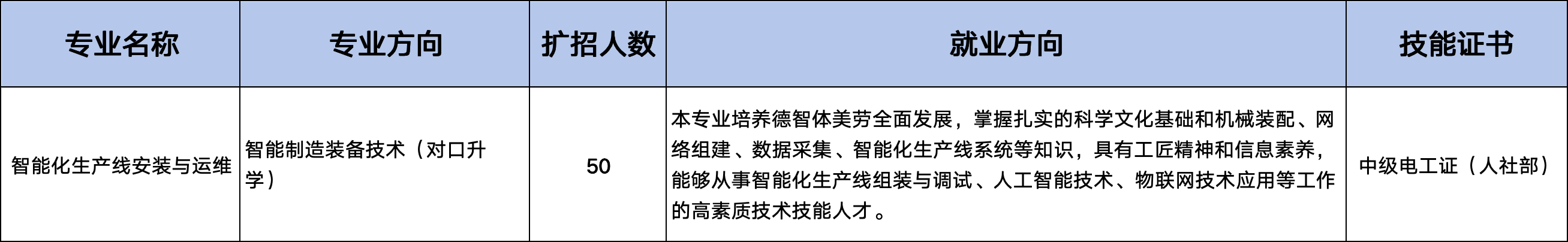 广西中职招生网