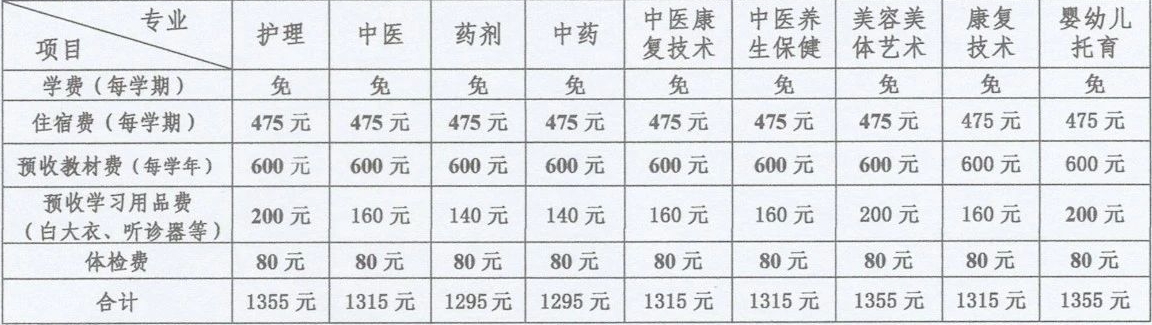 广西中医学校费用