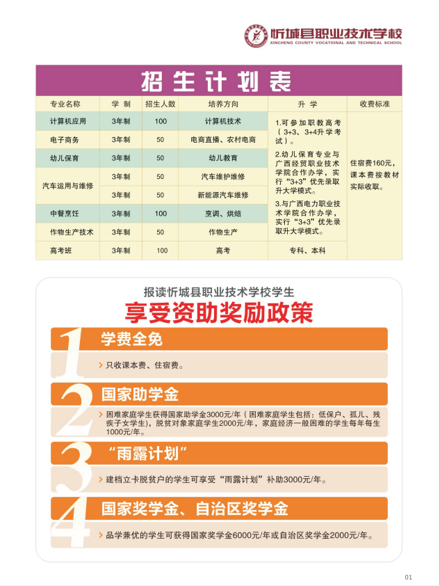 招生计划及资助政策