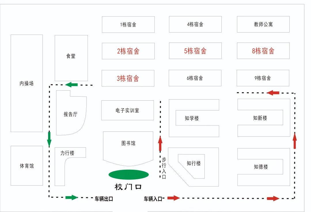 报到地点