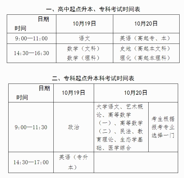 2024年广西成人高考报名办法