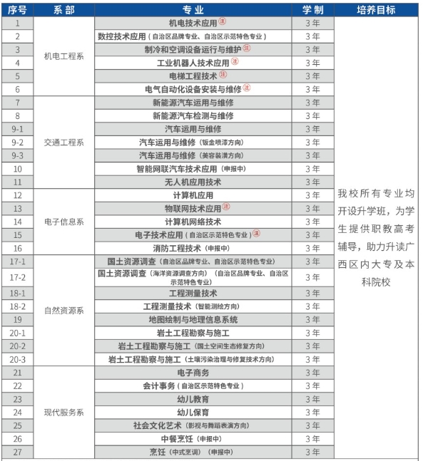 2025年广西机电技工学校招生简章