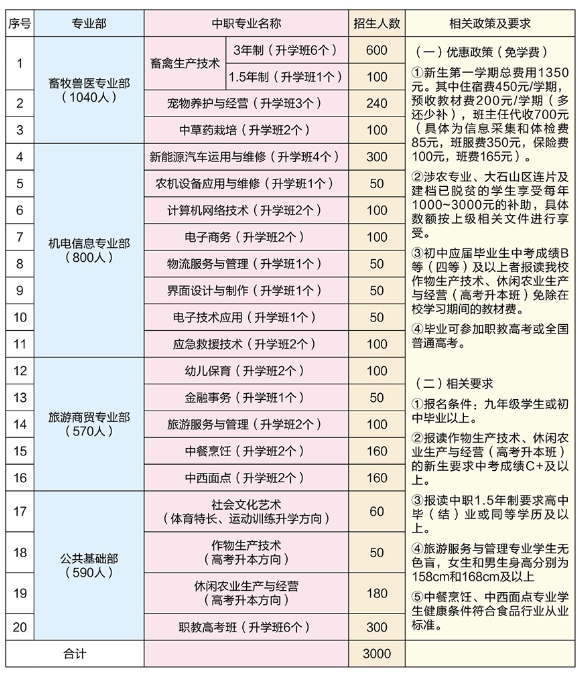 广西农牧工程学校2025年招生简章
