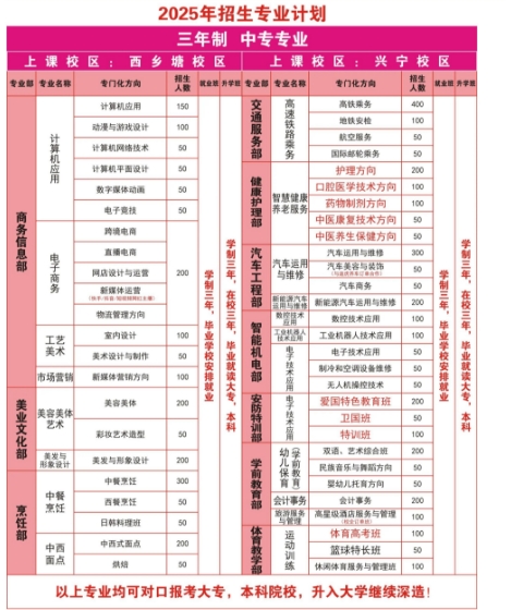 2025年南宁商贸学校招生简章
