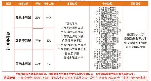 2025年南宁商贸学校招生简章
