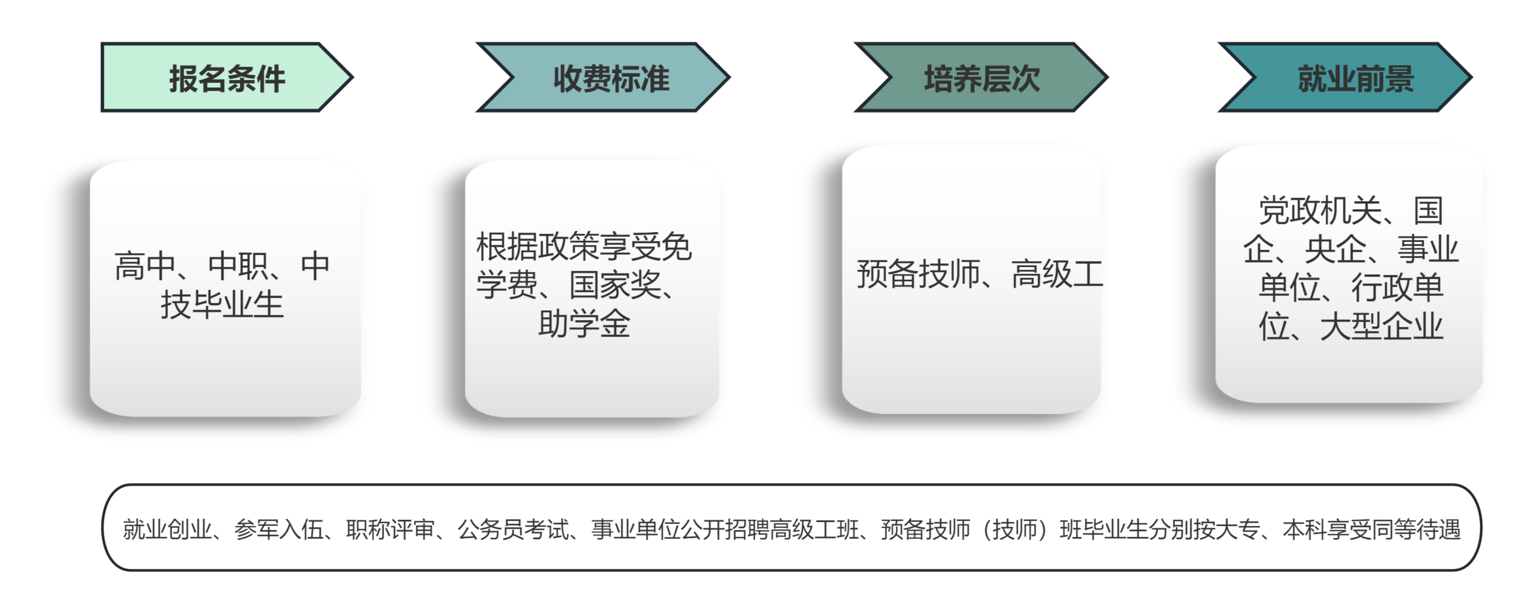 广西工商技师学院2025年预备技师、高级工班招生简章