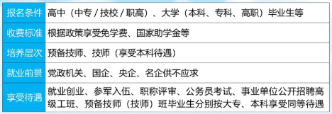 广西工业技师学院技校