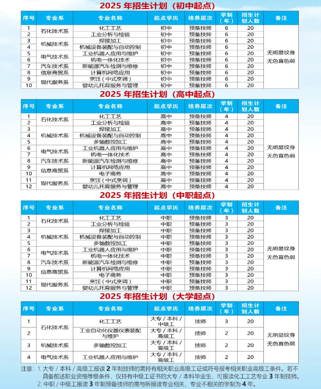 广西工业技师学院技校