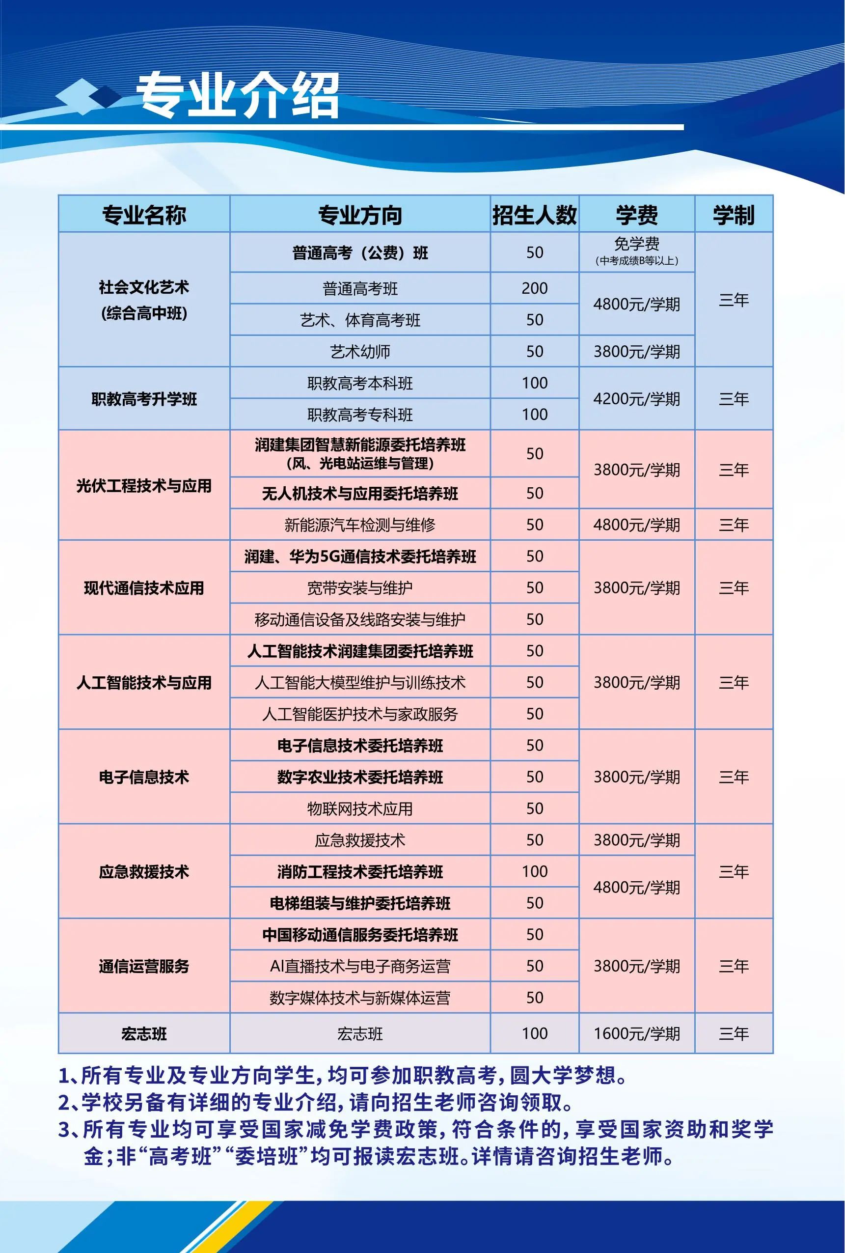 南宁市数字智能中等职业技术学校2025年招生简章