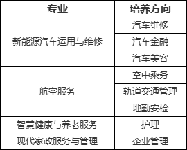 南宁市城市管理职业技术学校2025年春季学期招生公告