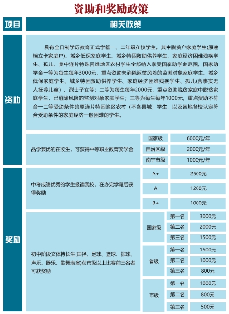 2025年招生简章南宁市绿腾健康管理中等职业技术学校