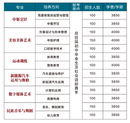 2025年招生简章南宁市绿腾健康管理中等职业技术学校