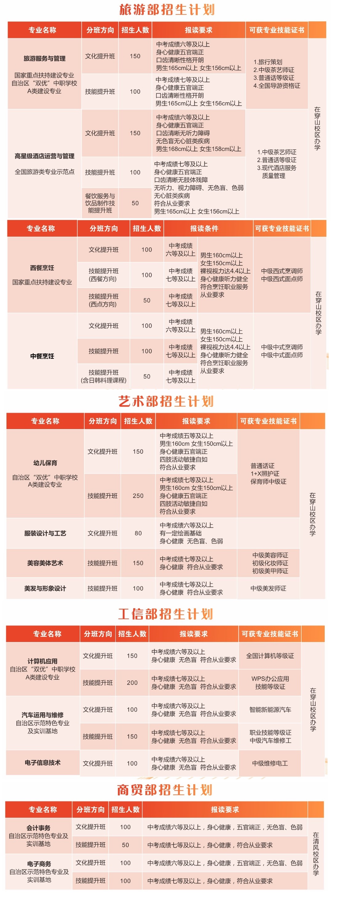 2025年桂林市旅游职业中等专业学校招生简章