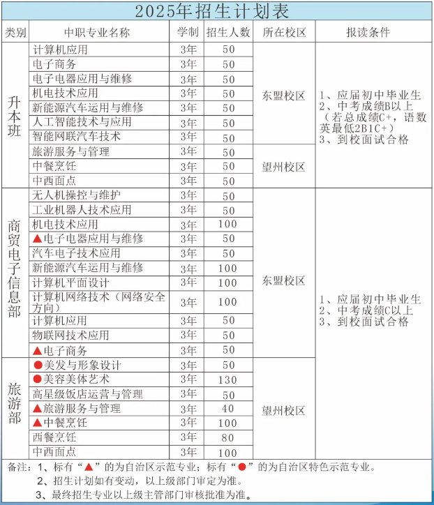 广西中职