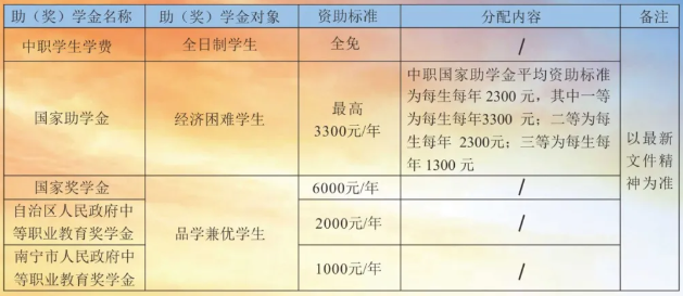 广西中职