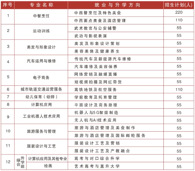 玉林市敬民职业技术学校招生