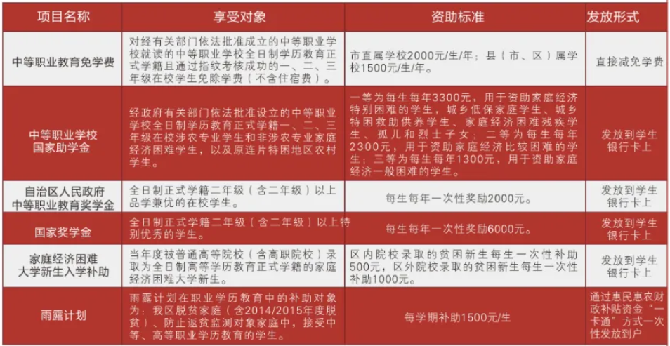 玉林市敬民职业技术学校招生