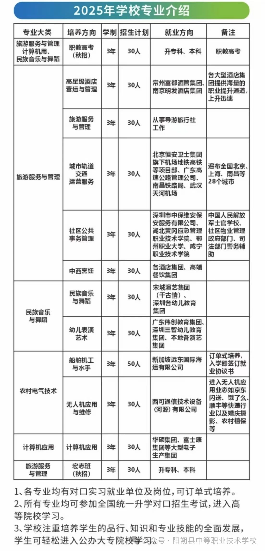 阳朔县中等职业学校2025年招生简章