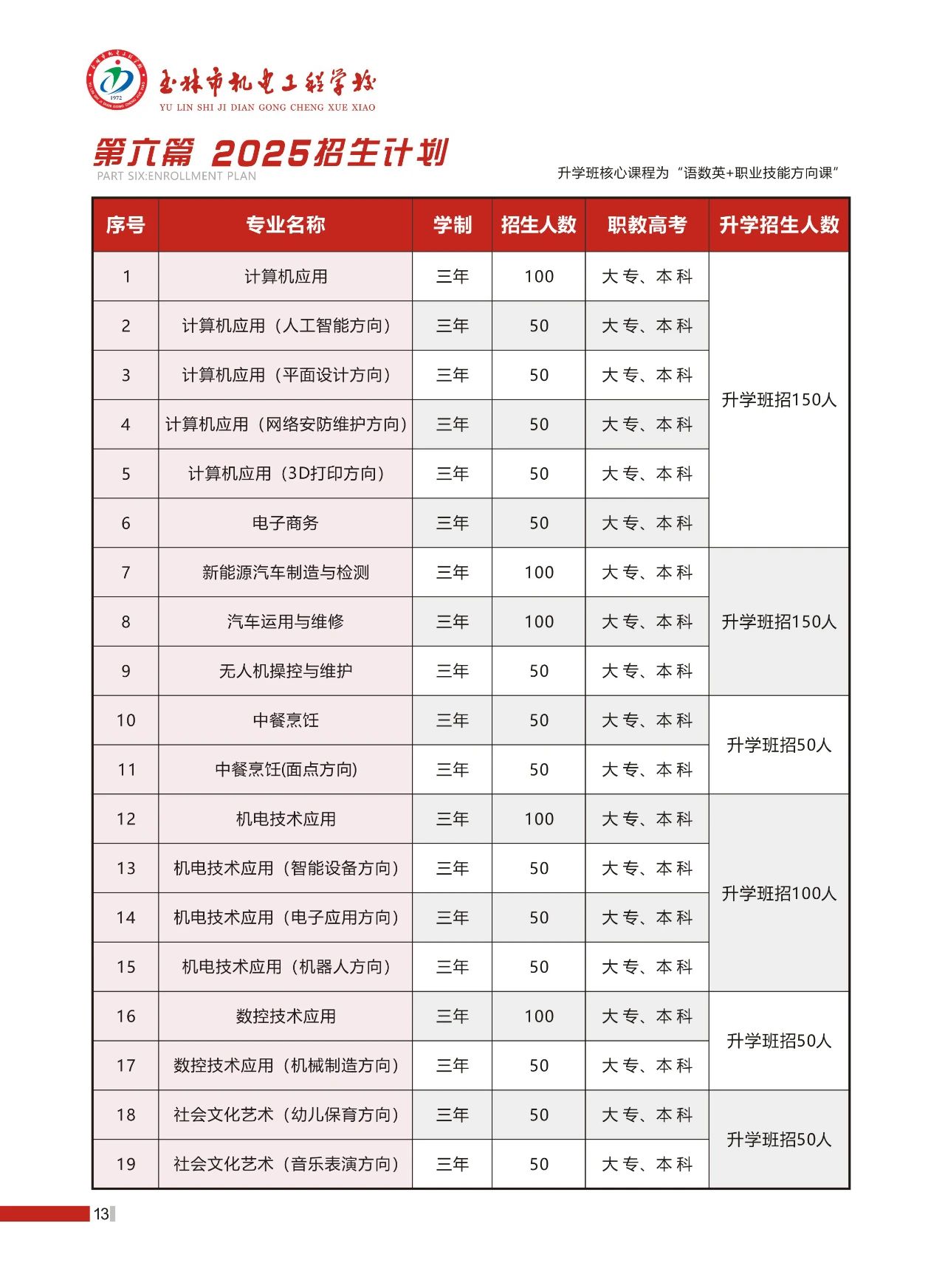 玉林市机电工程学校2025年招生简章