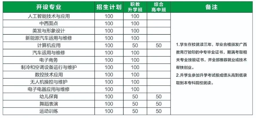 广西玉林市现代职业技术学校2025年招生简章