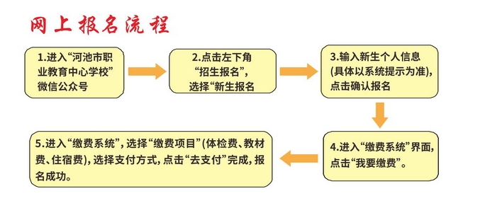 河池市职业教育中心学校2025年招生简章