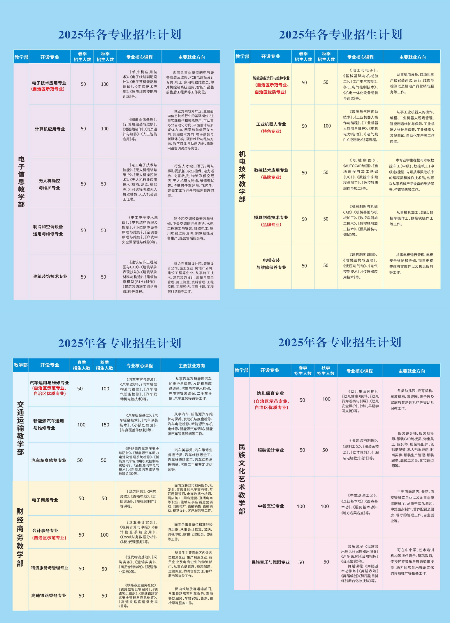 河池市职业教育中心学校2025年招生简章