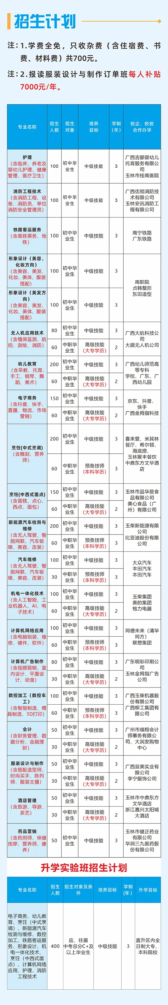 招生简章