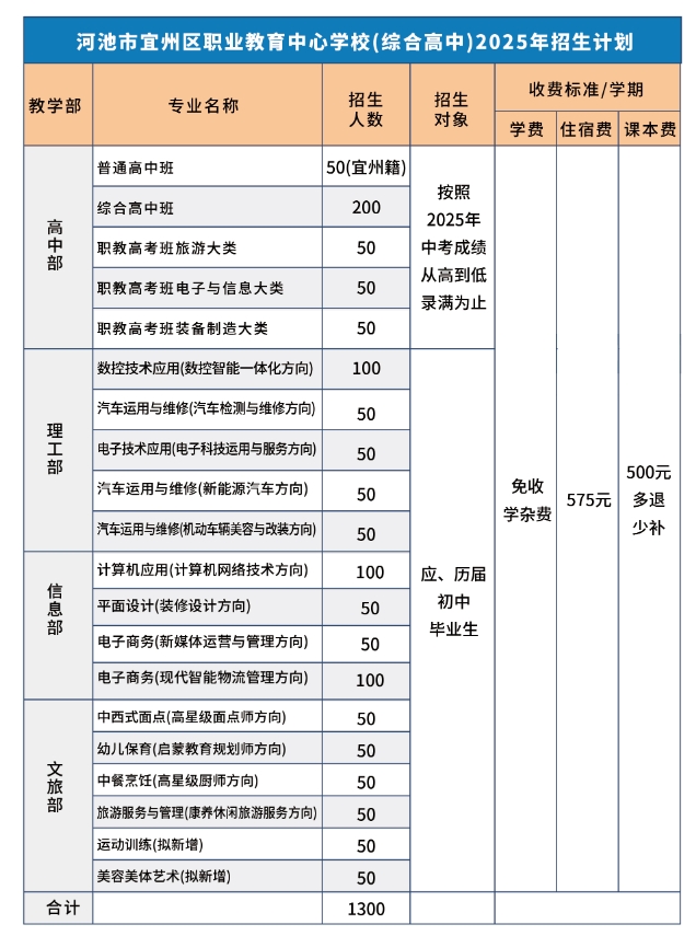 河池市宜州区职业教育中心2025年招生简章
