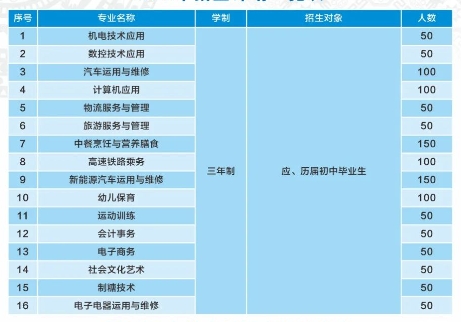 崇左市职业技术学校2025年招生简章
