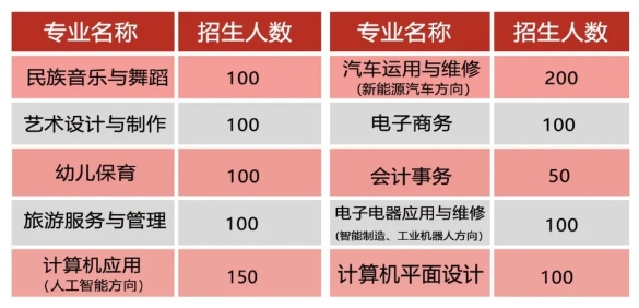 广西民族中等专业学校2025年招生简章