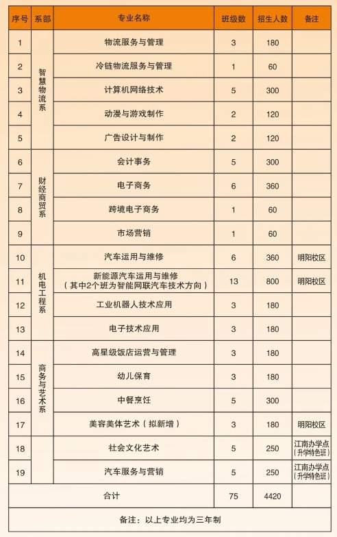 广西物资学校2025年招生简章