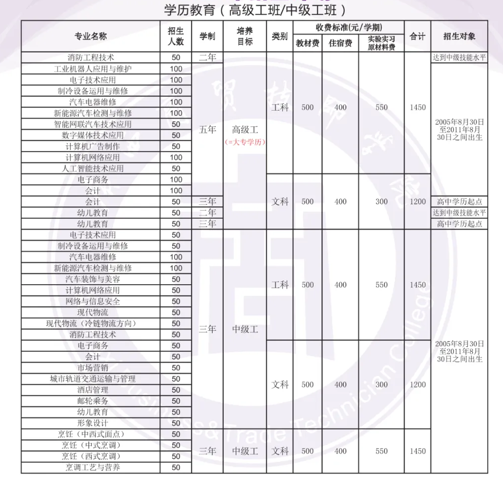 广西商贸高级技工学校2025年招生简