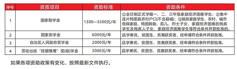 广西轻工技师学院2025年招生简章