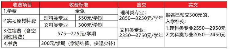 广西轻工技师学院2025年招生简章